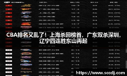 CBA排名又乱了！上海杀回榜首，广东双杀深圳，辽宁四连胜东山再起